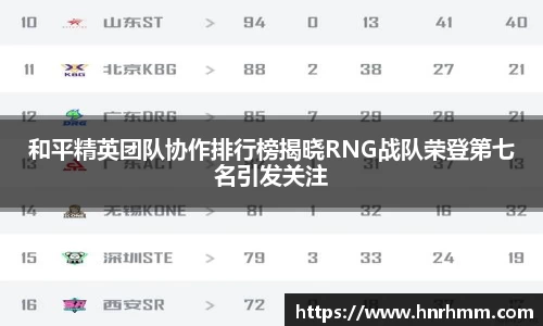 和平精英团队协作排行榜揭晓RNG战队荣登第七名引发关注